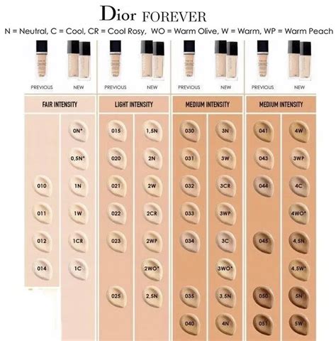 dior fluid foundation|dior forever foundation color chart.